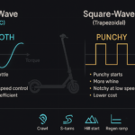 Sine-Wave vs Square-Wave Controllers