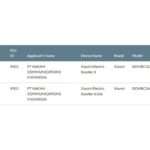 Xiaomi Electric Scooter 6 and Electric Scooter 6 Lite Indonesian launch