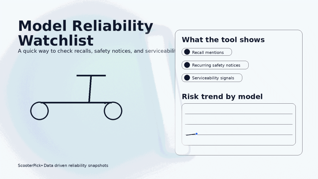 Model Reliability Watchlist Tool